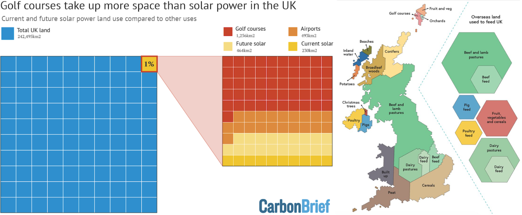Solar power is a threat to UK farmland and food production 